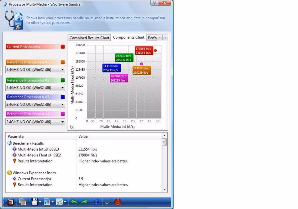 Is the Q6600 a good processor?
