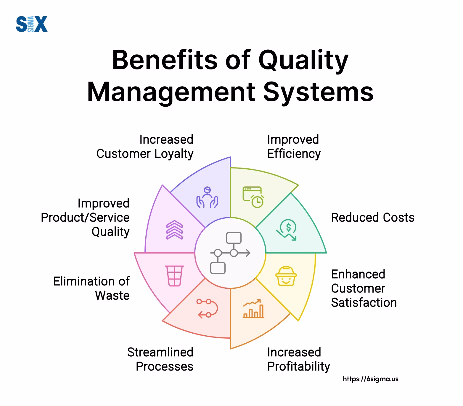 How to balance efficiency and quality in operations management?