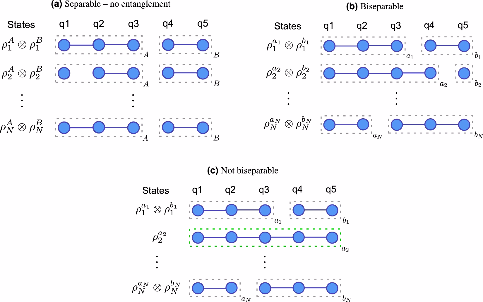 What is the density operator in multi-particle quantum mechanics?