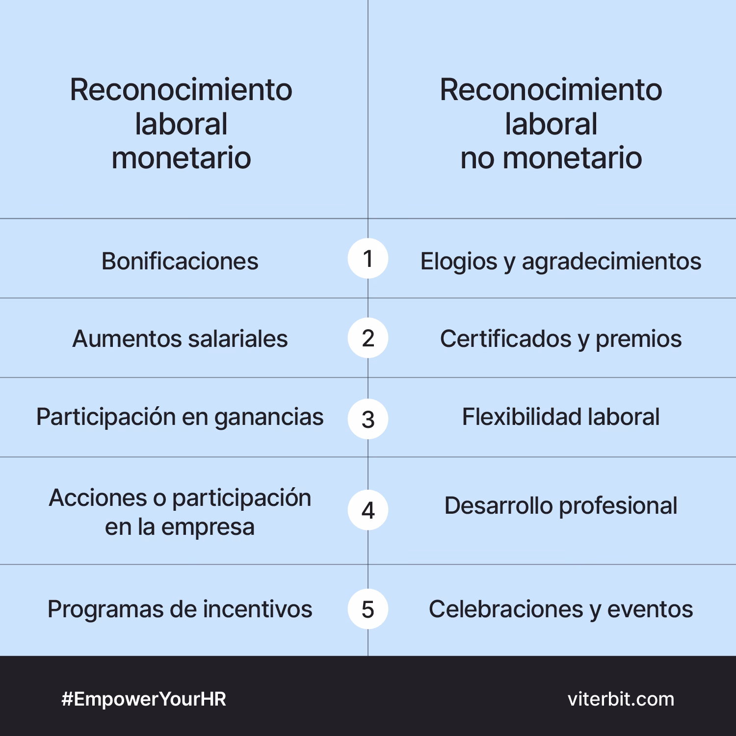 ¿Cuál es la importancia de la cultura de reconocimiento laboral?