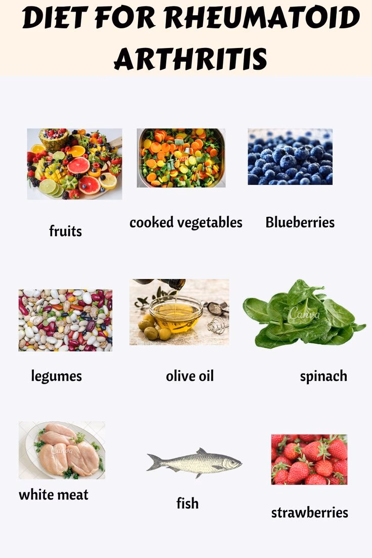 Does your diet affect rheumatoid arthritis?