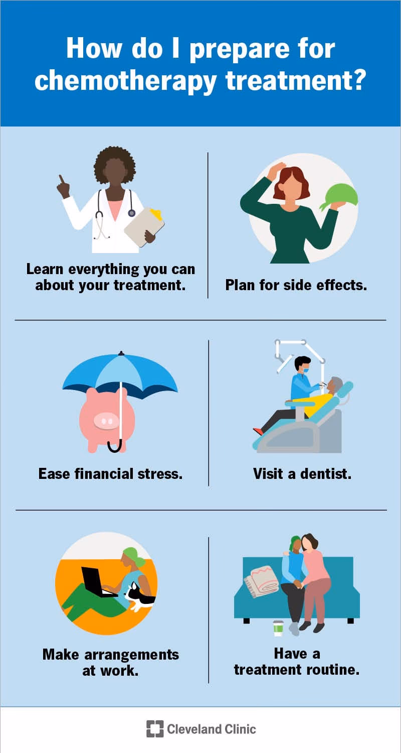 What is the treatment for non-Hodgkin lymphoma?