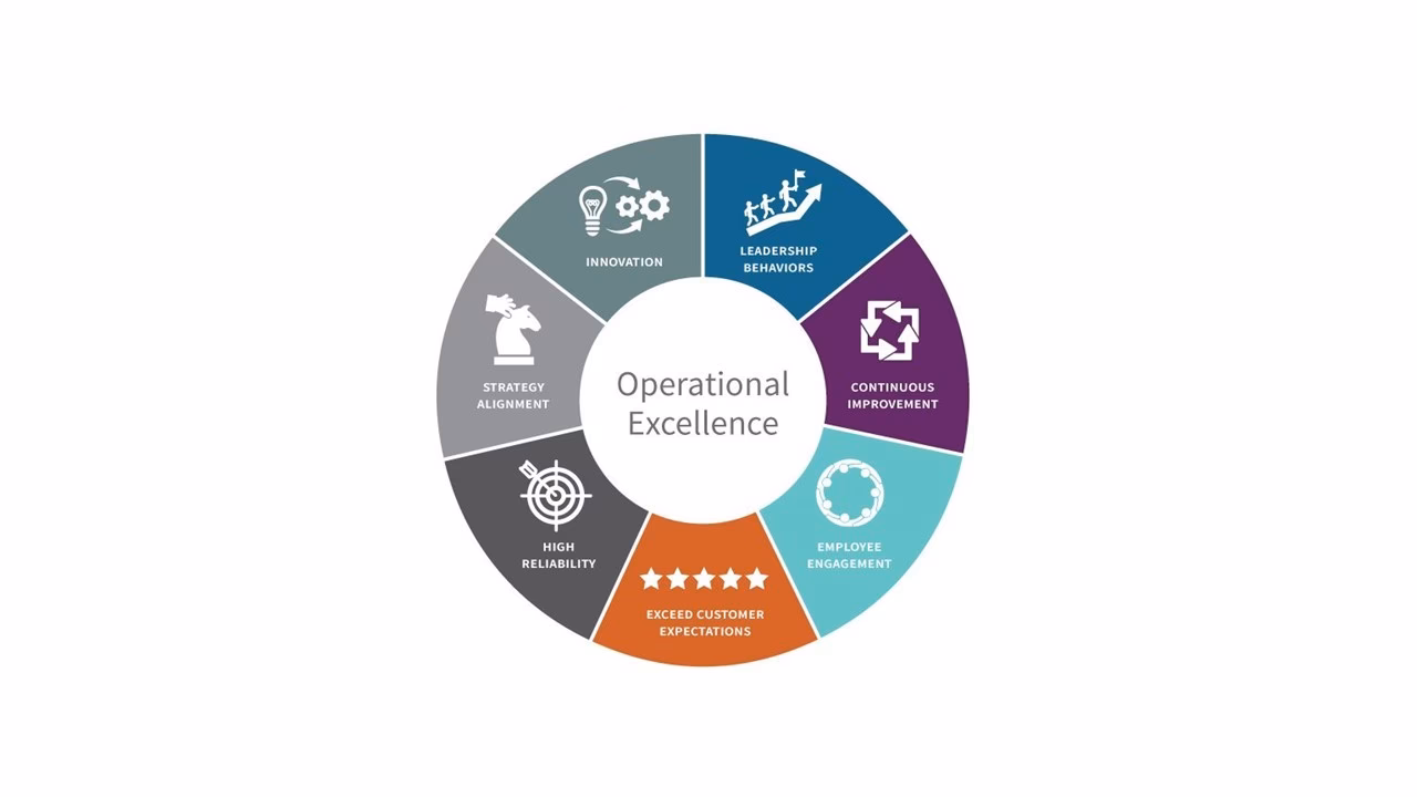 What is R&D management?