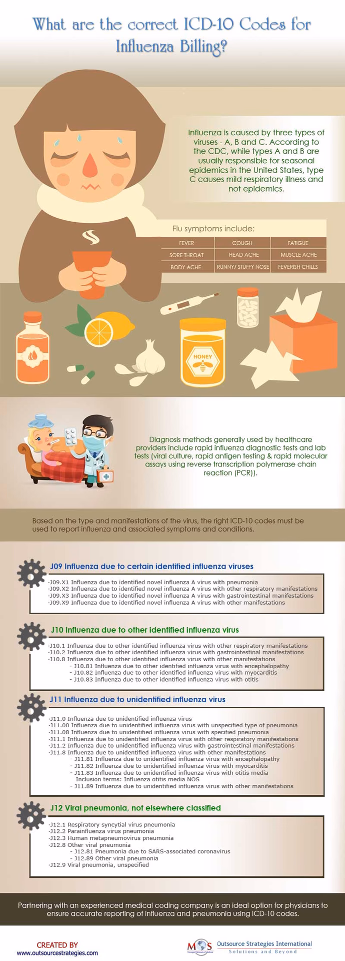 What are ICD 10 codes?