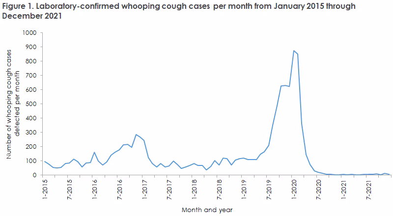 Is whooping cough contagious?