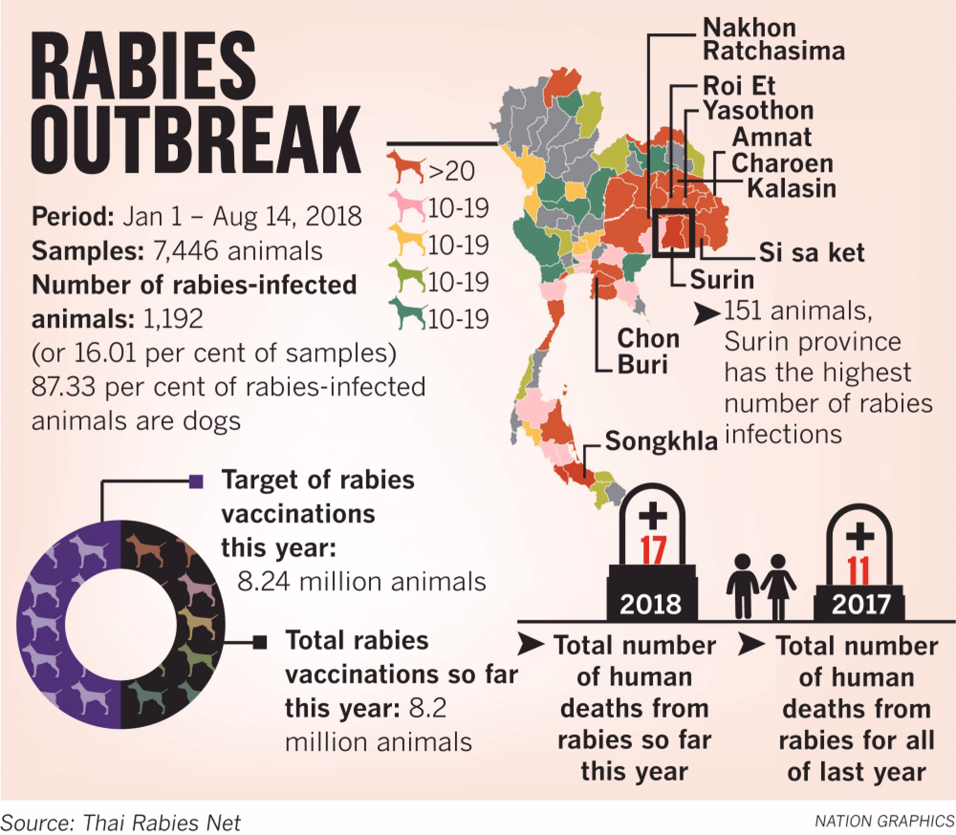 Is rabies a zoonotic disease in Thailand?