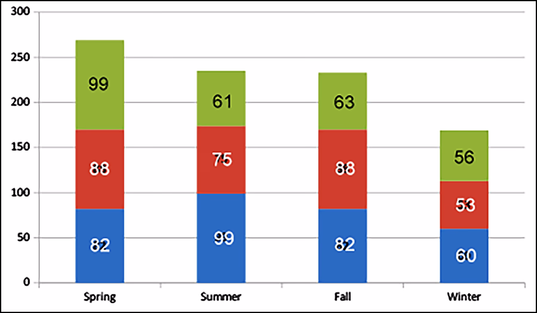 How many people died from rabies in Türkiye?