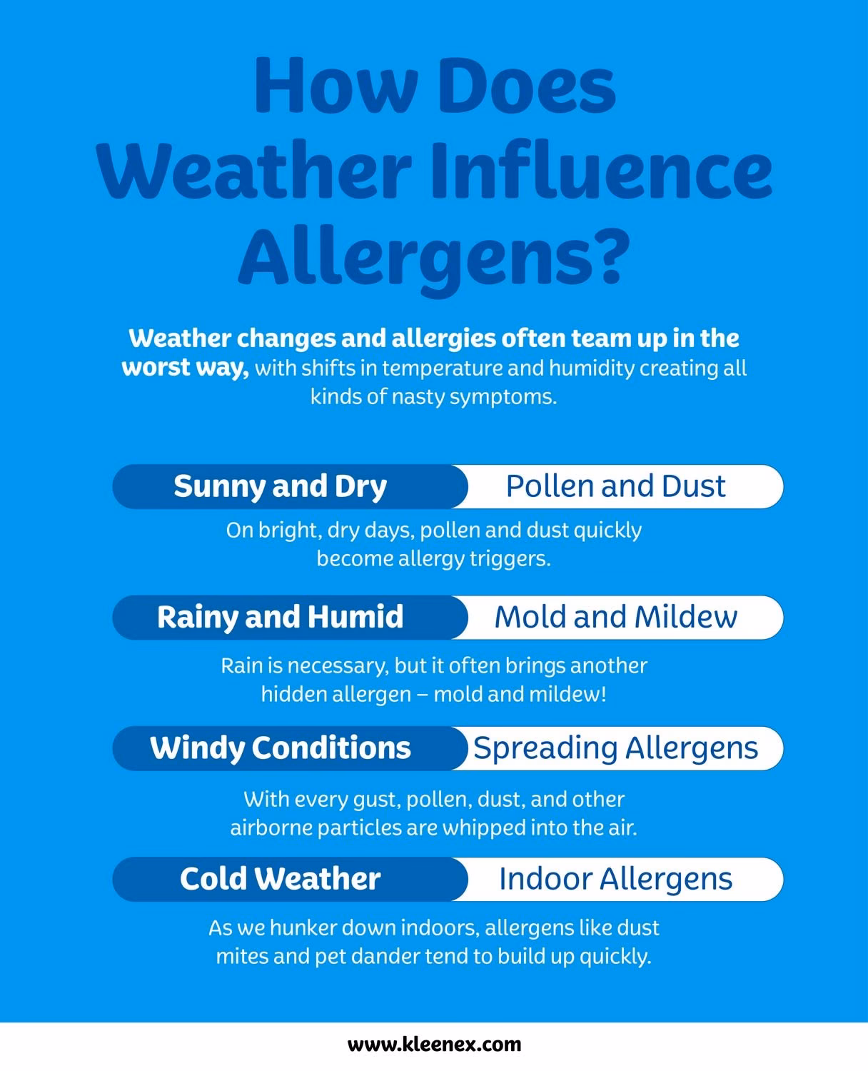 Do ragweed allergies cause asthma?