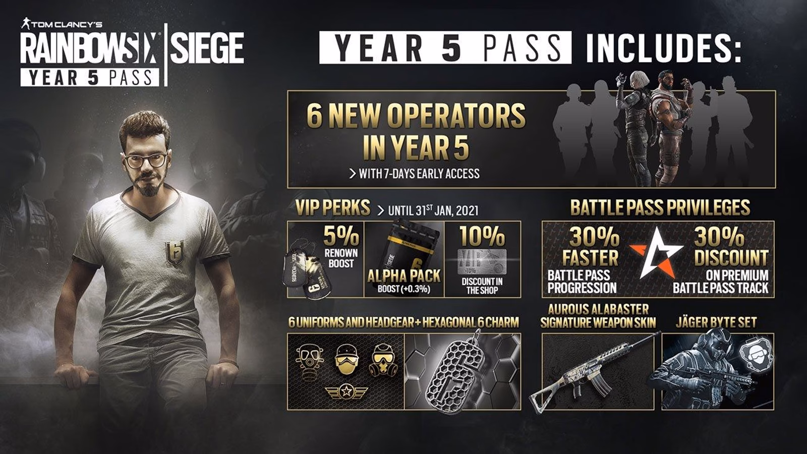 What is a year pass in Rainbow Six Siege?