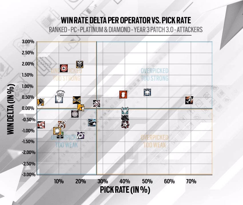 How much does a Rainbow Six Siege operator cost?