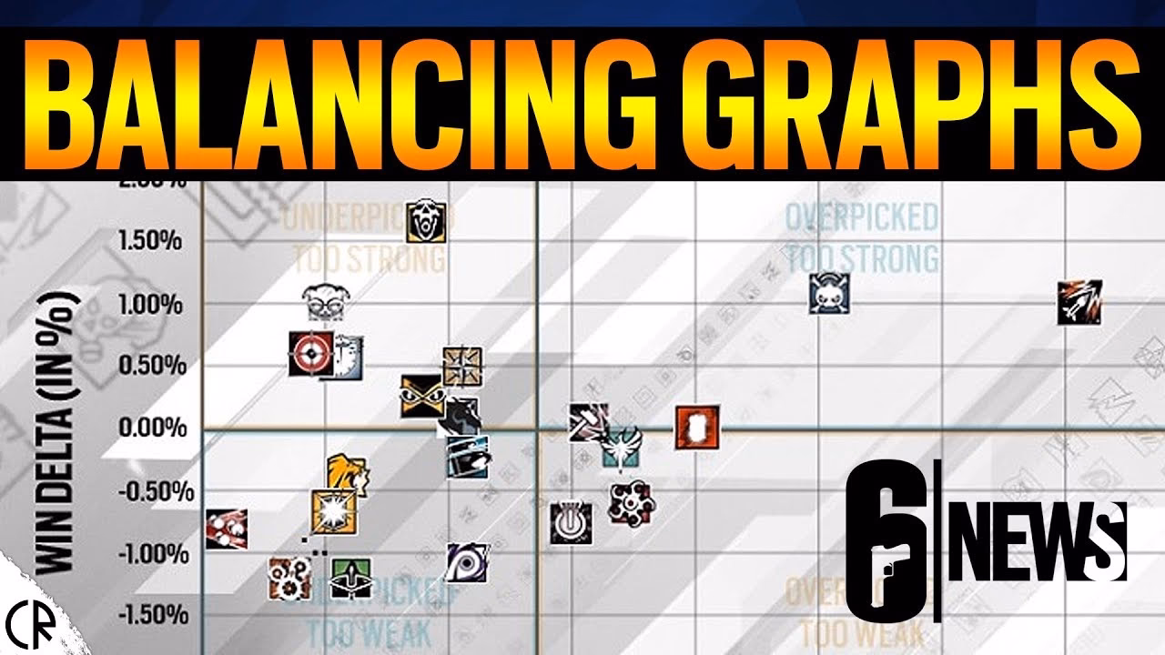 What is Rainbow Six Siege tier list?