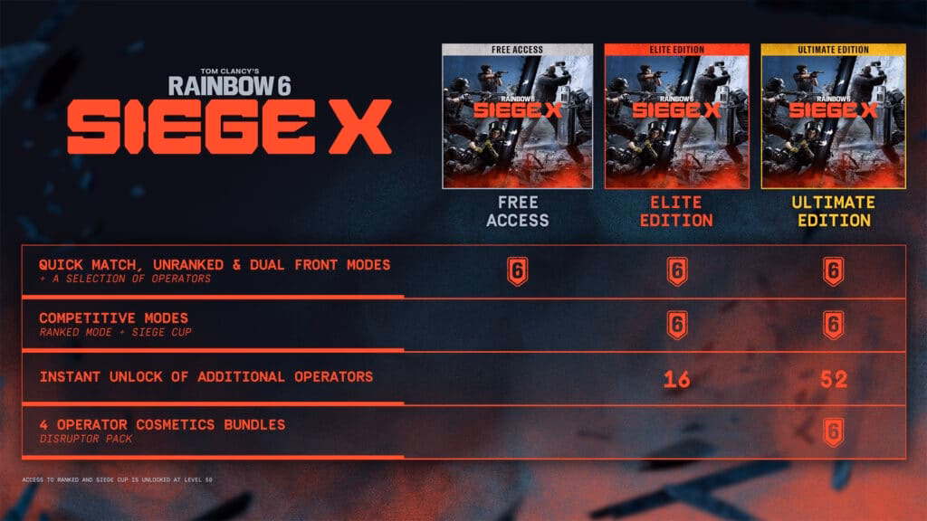 How many RP do you need to play Rainbow Six Siege?