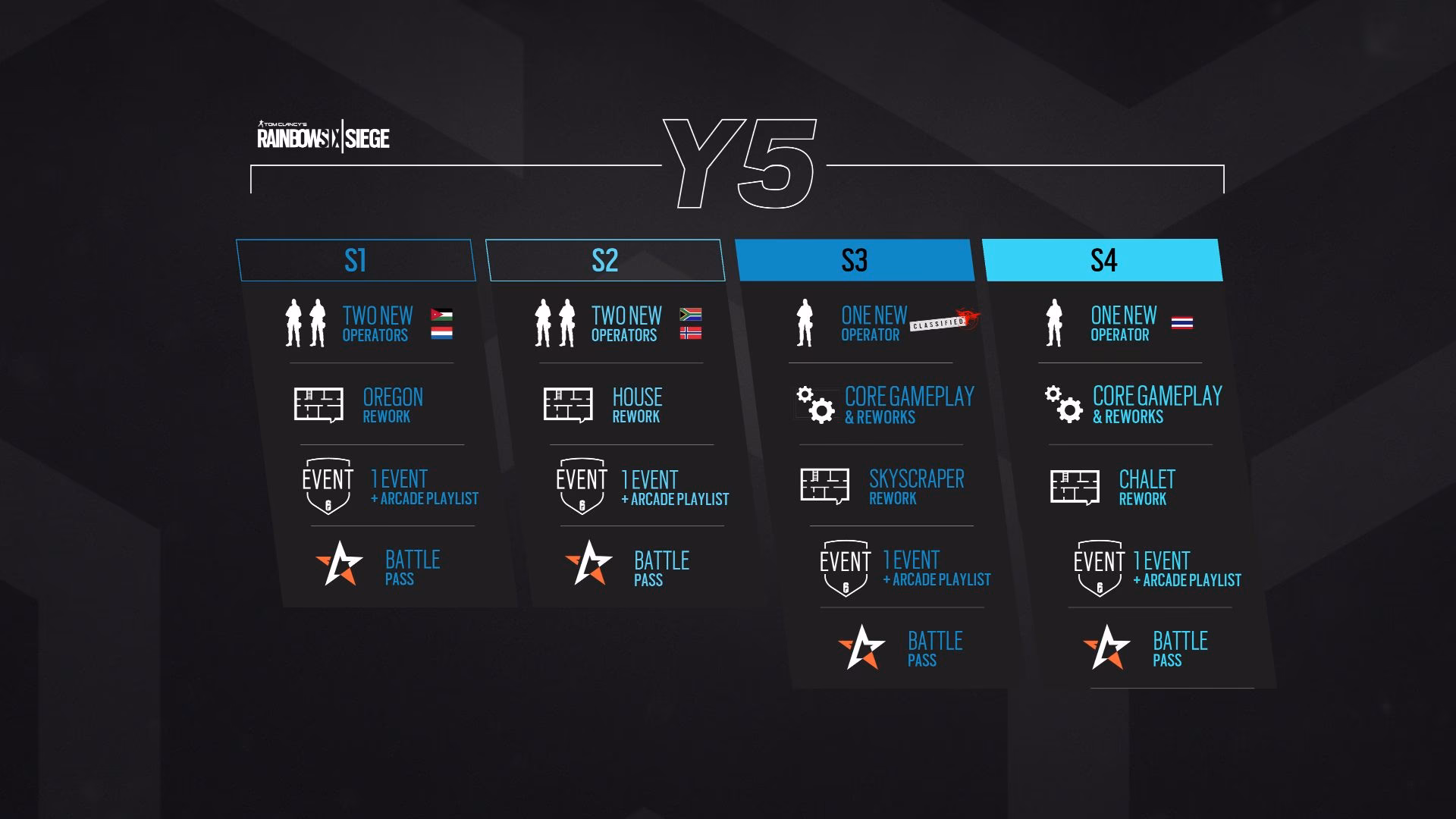 Will Rainbow Six Siege year 5 be a transitional year for tactical FPS?