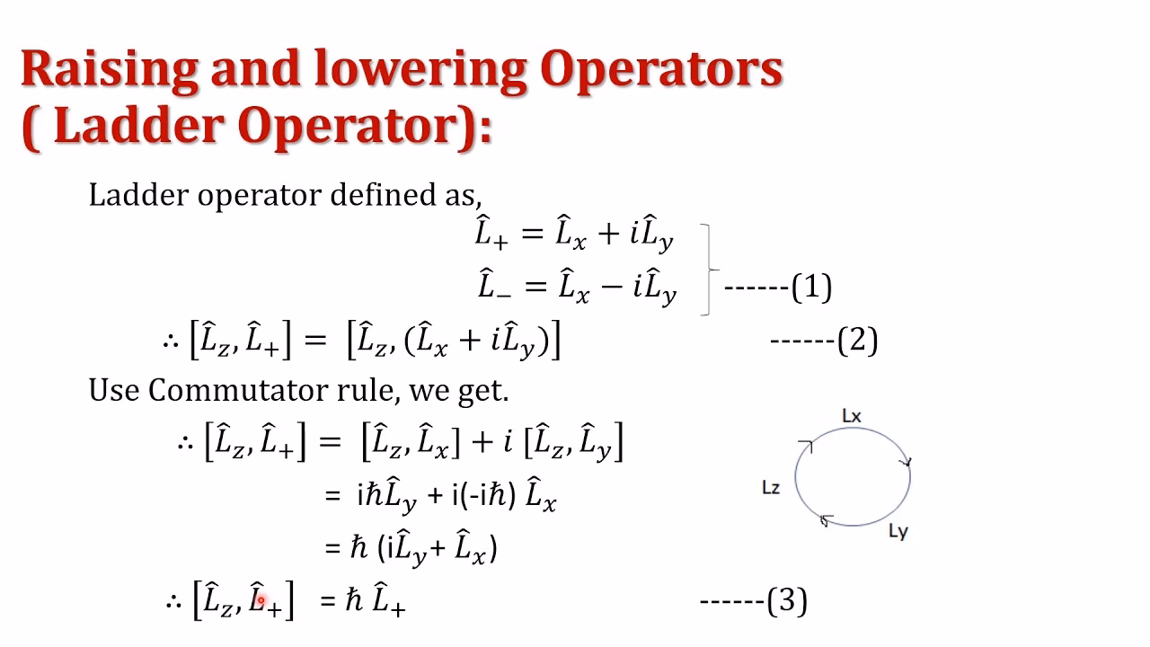 Is angular momentum an operator?