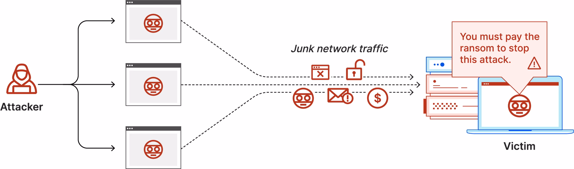 How did a ransomware attack affect hospital operations?