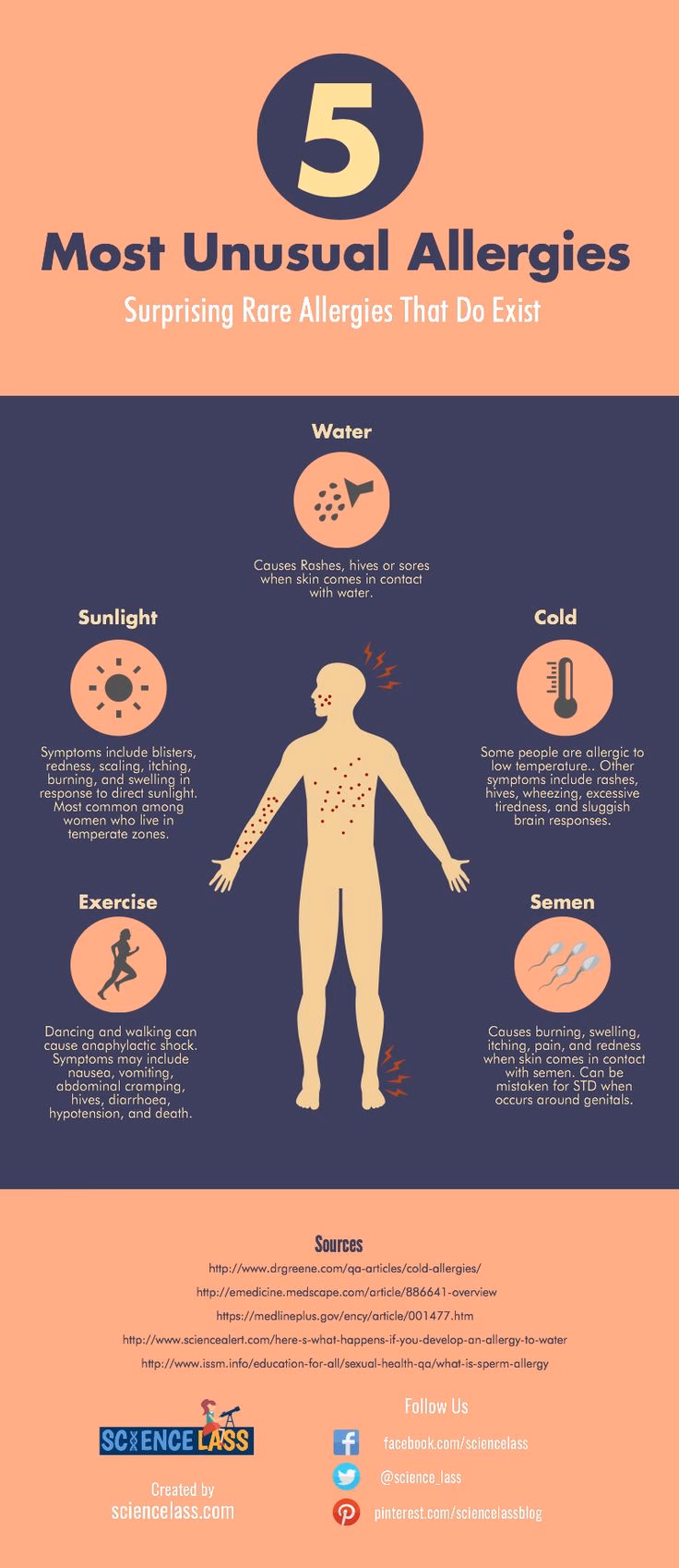 What are the most common allergies?
