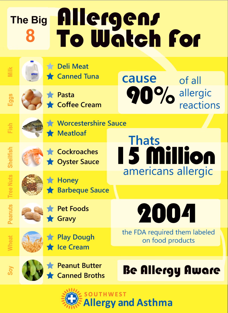 What are the rarest allergies?