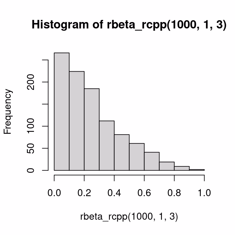 Which operator negates a logical sugar expression?