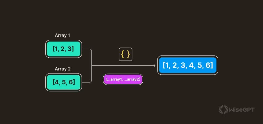 What is a logical & & operator in react?