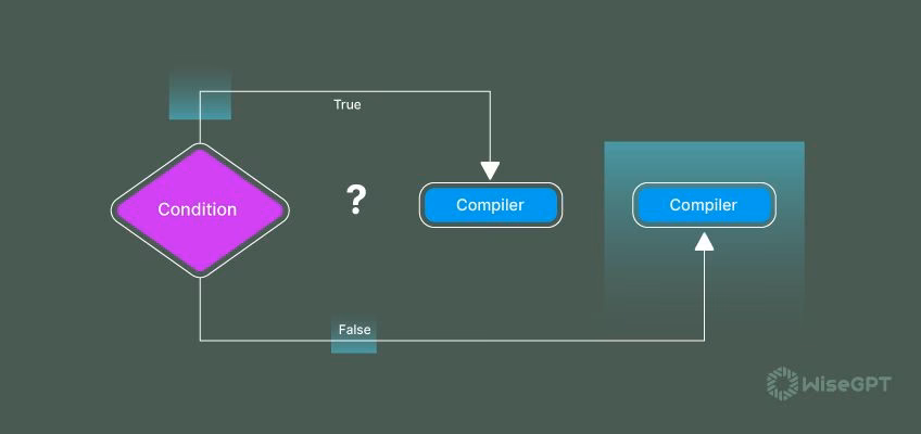 How does conditional rendering work in react?