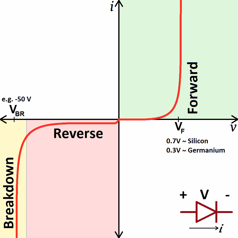 What is a diode & how does it work?