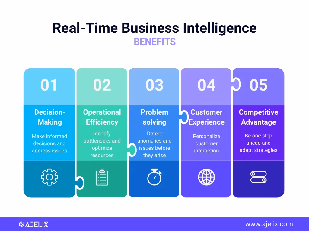 What is real-time operational intelligence?