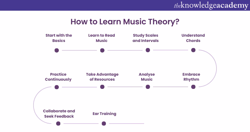 What did Riemann say about music theory?