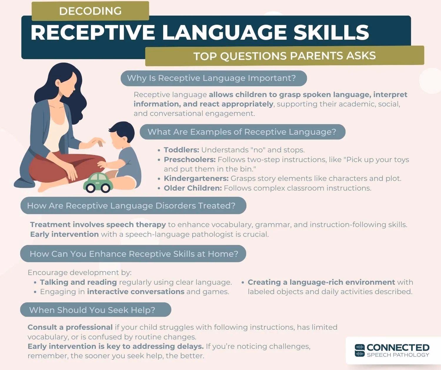Why does receptive language ability vary across languages and cultures?