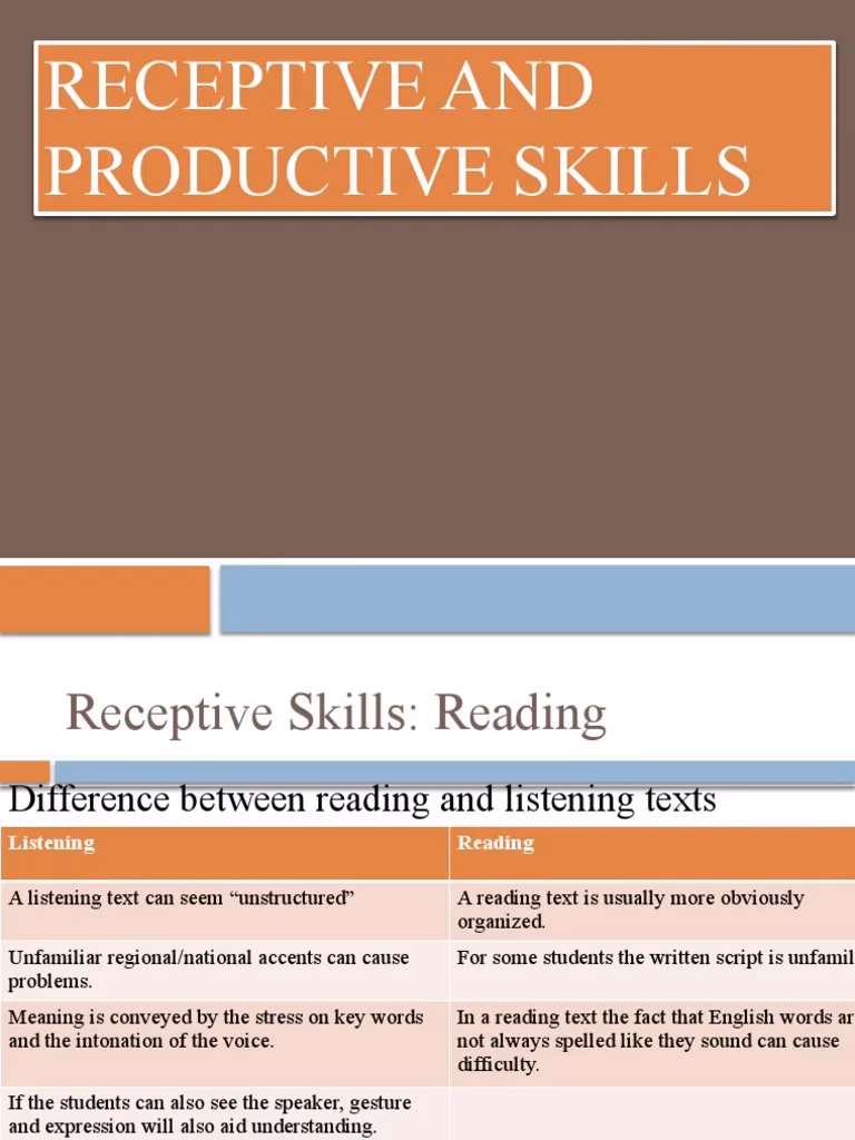 What is the difference between productive and receptive skills?
