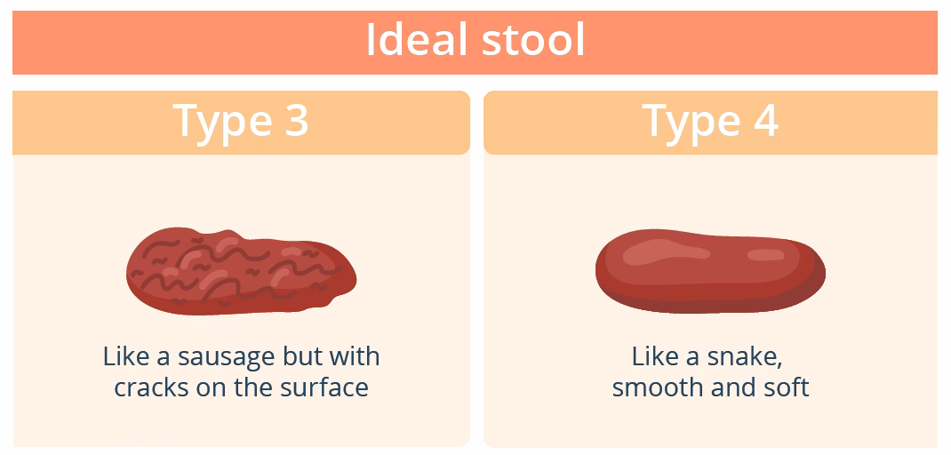 What is the prognosis for red diarrhea?