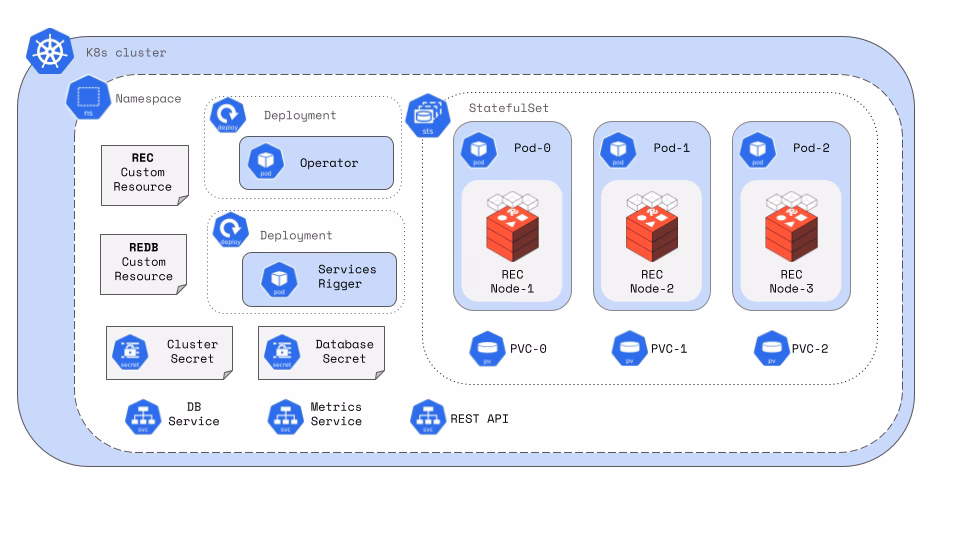 What is Redis-exporter & how does it work in Kubernetes?