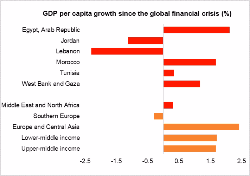 What is EBRD's economic outlook for 2025?