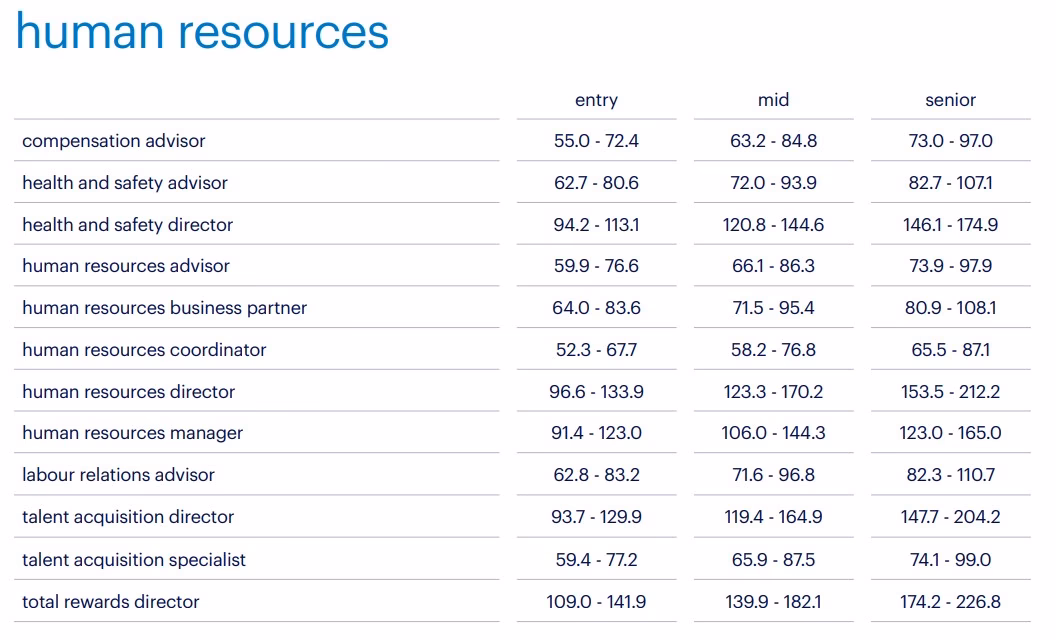 How much does a regional operations manager make in Canada?