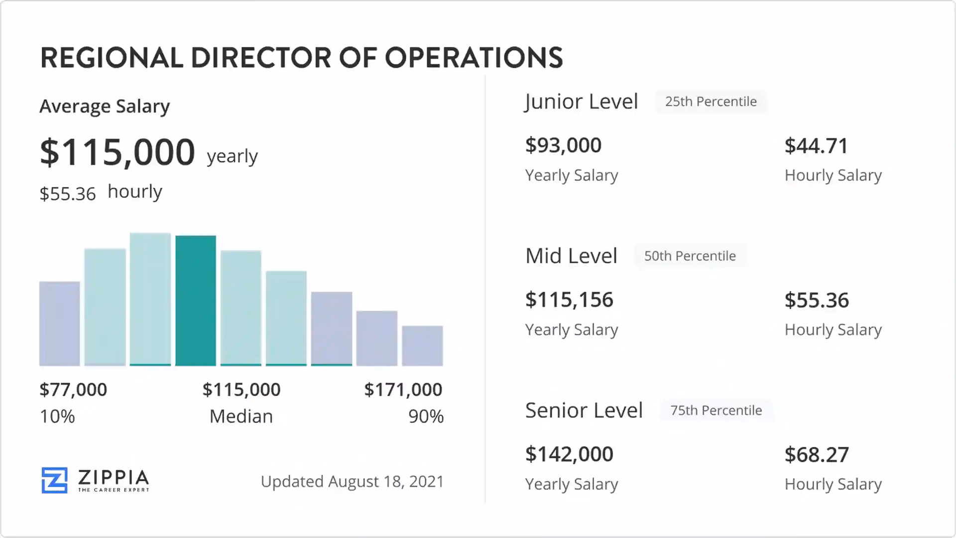 What does an Operations Manager do in Canada?