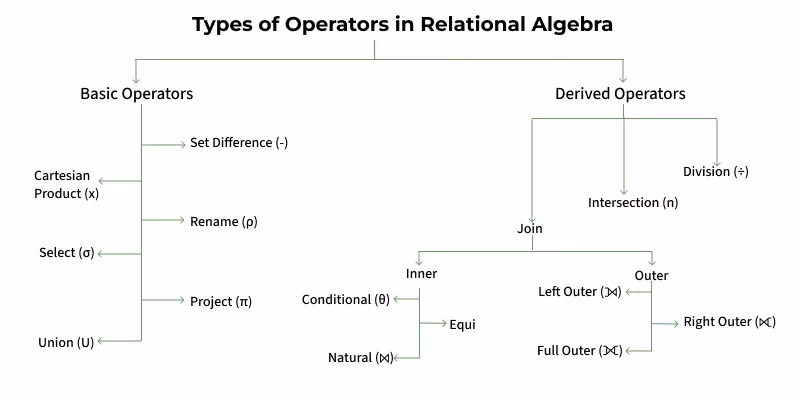 What is a tuple relational calculus query?
