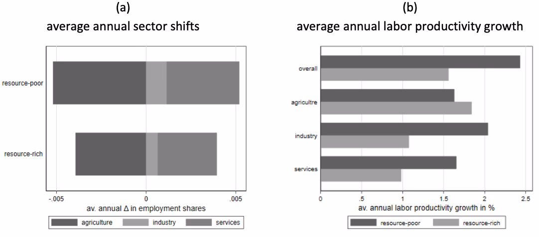 Can labor-intensive manufacturing industries absorb surplus labor from rural subsistence sector?