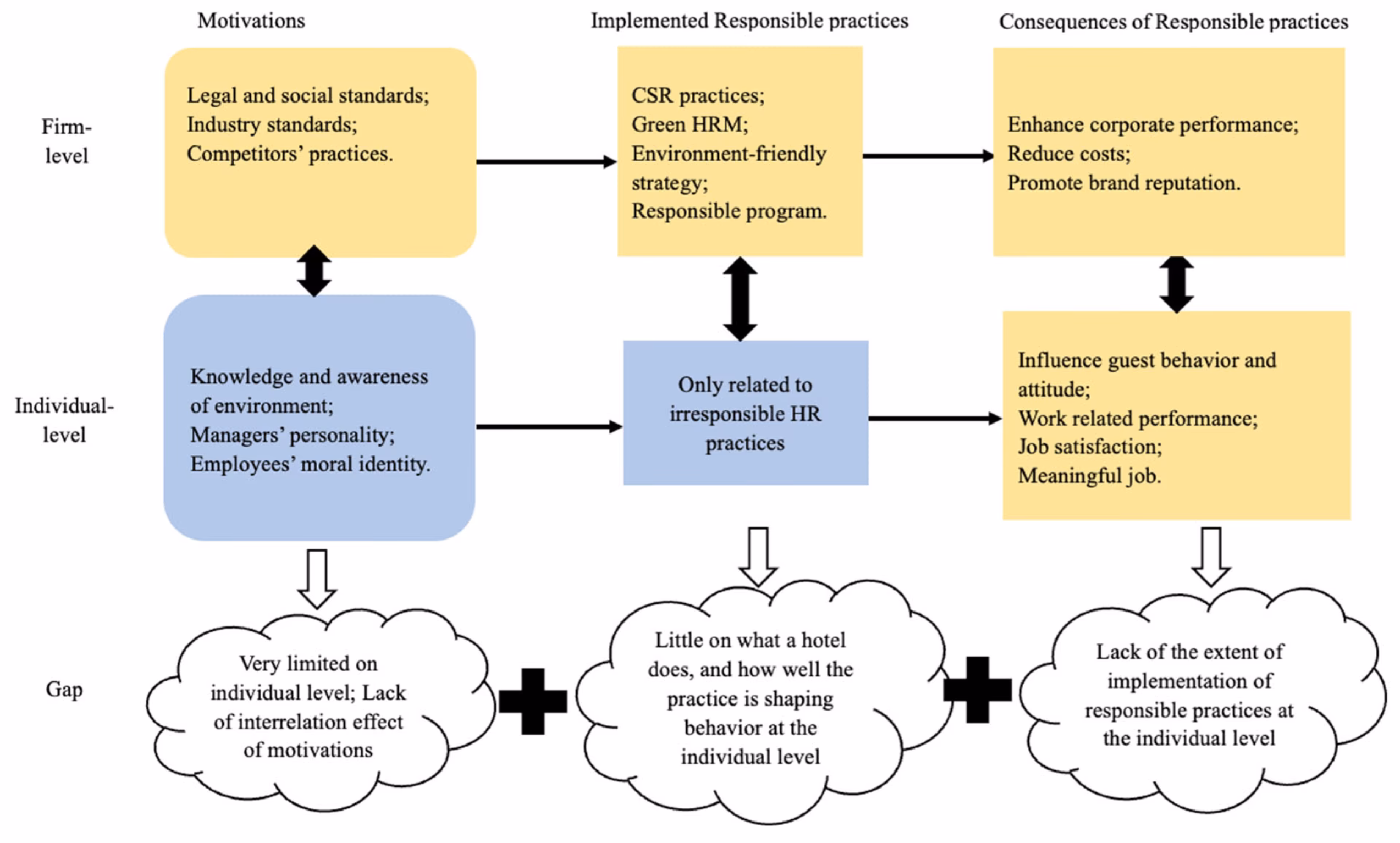 When was the sustainable hospitality Alliance report published?
