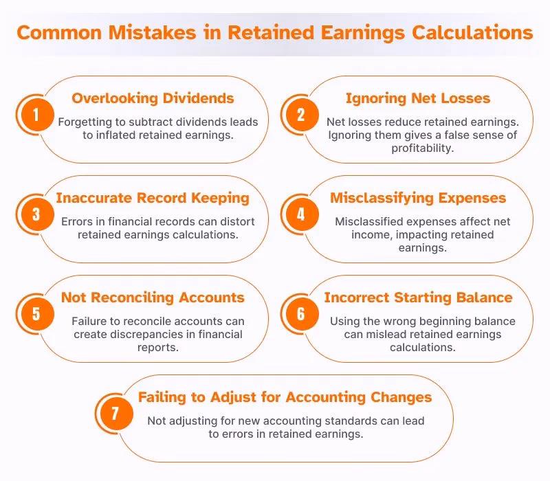 Are revenue and retained earnings correlated?