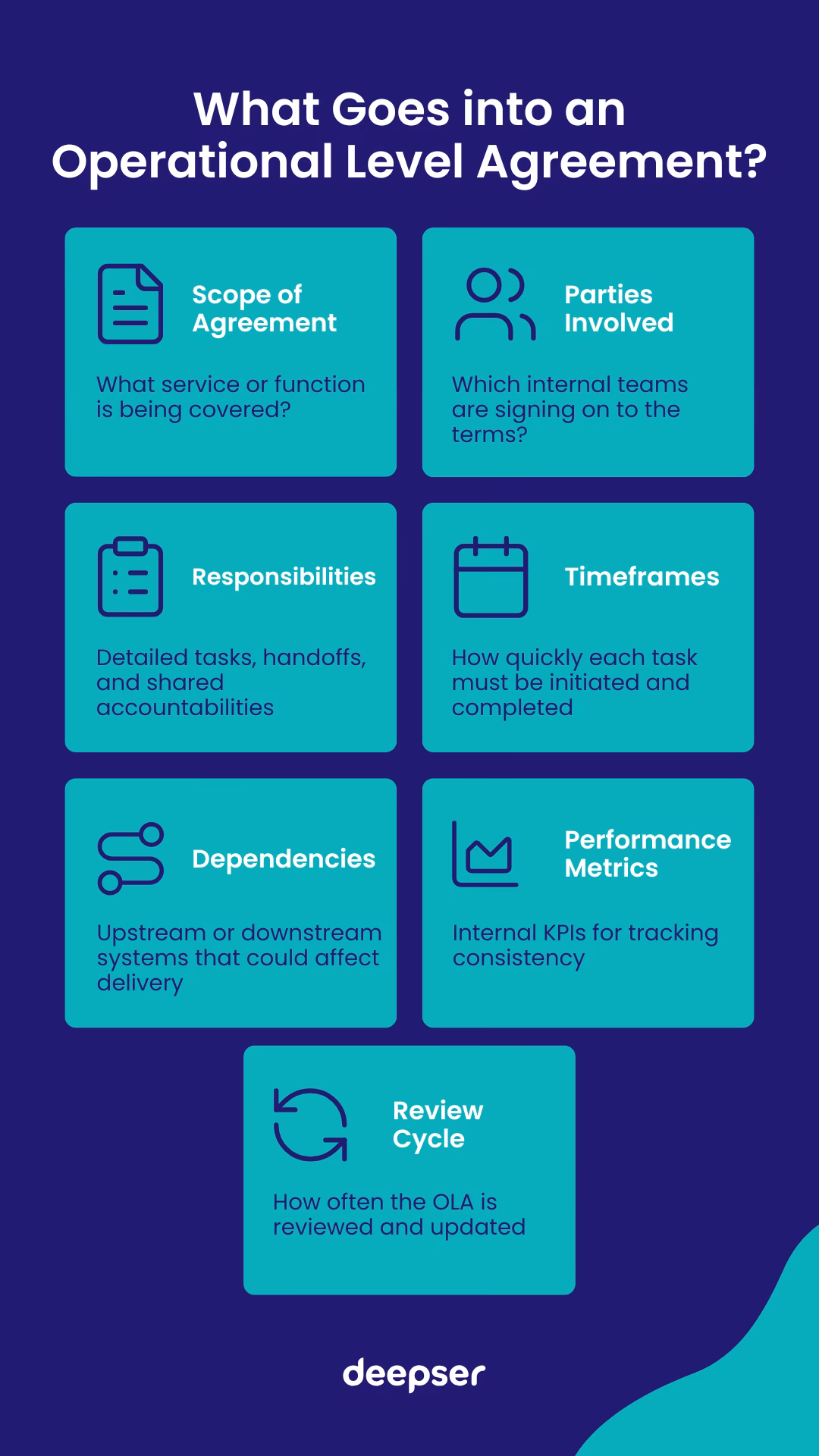 Why should a service level agreement be updated?