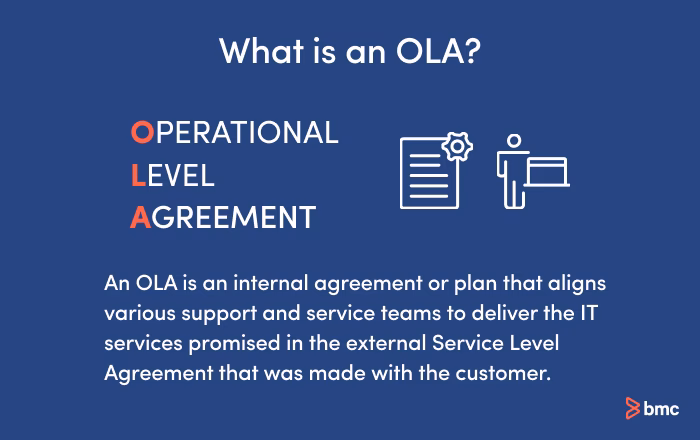 What are operational level agreements & why do they matter?