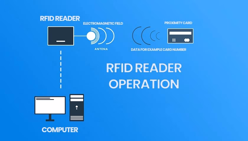 How does an RFID scanner work?