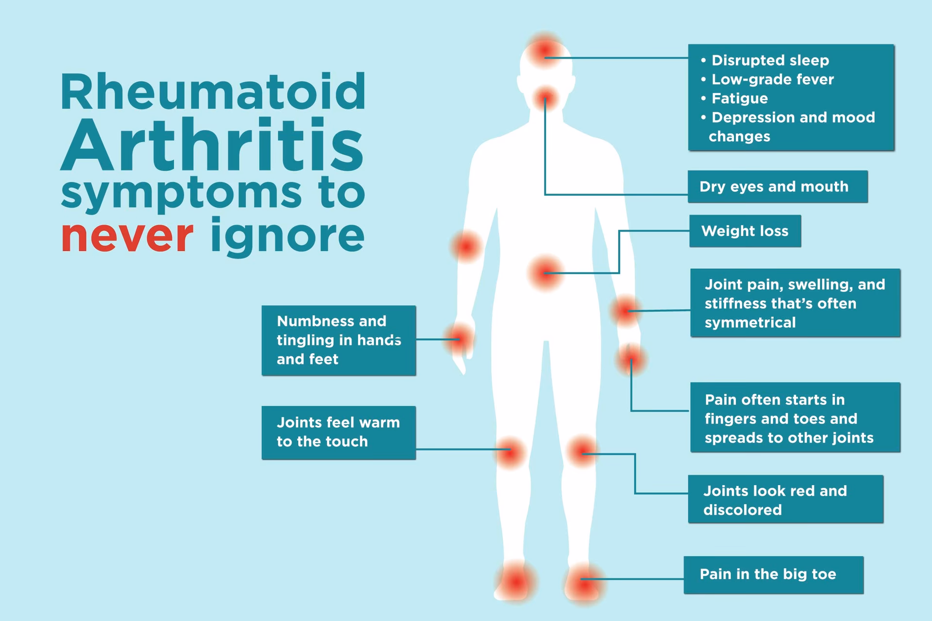 How do you know if you have rheumatoid factor (Ra)?
