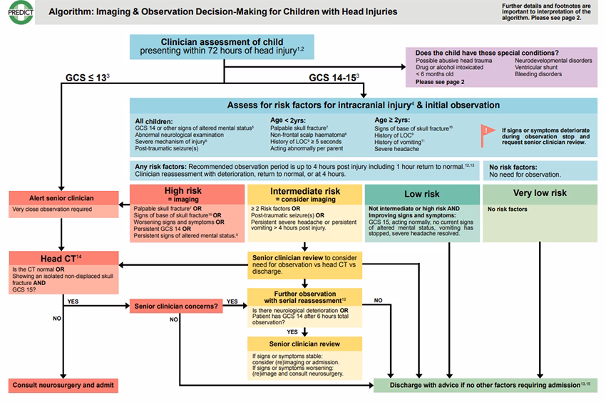 What are the symptoms of rhinorrhoea & sneezing?