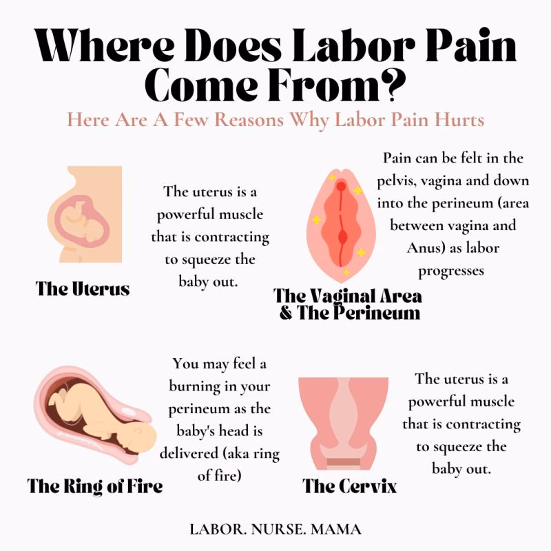 How to avoid ring of fire before Labor?