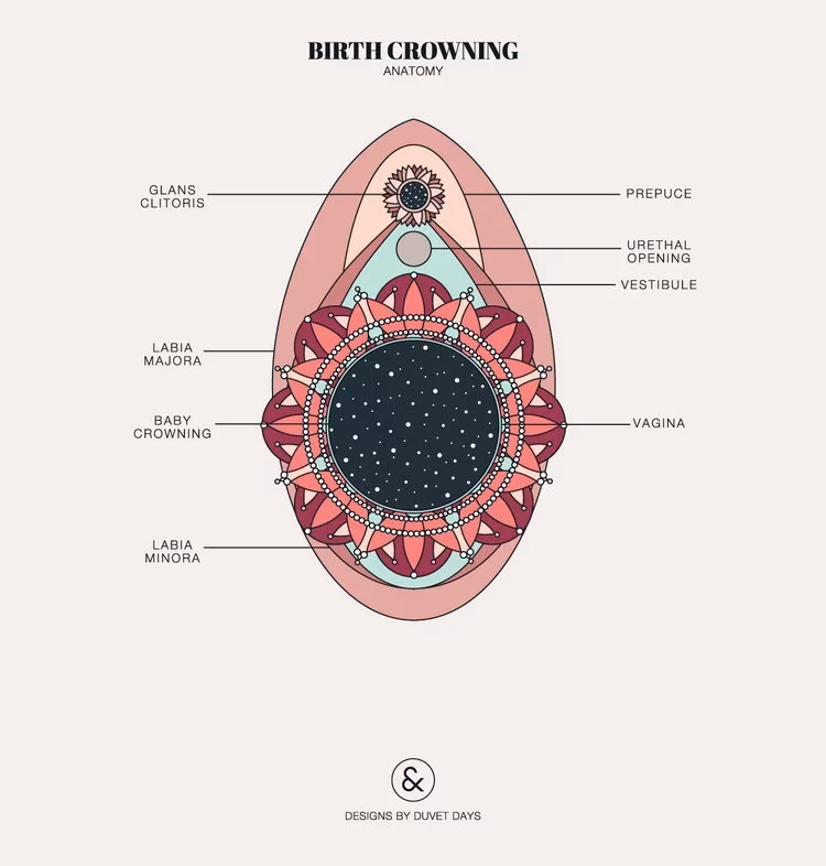 What is a ring of fire in pregnancy?