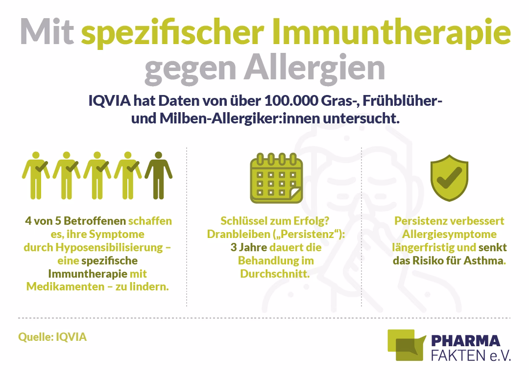 Wie viele Menschen sind von Allergien betroffen?