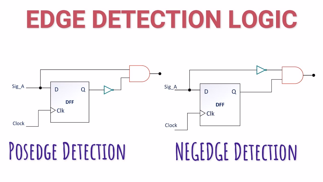 What is a typical mistake of rising edge detector implementation?
