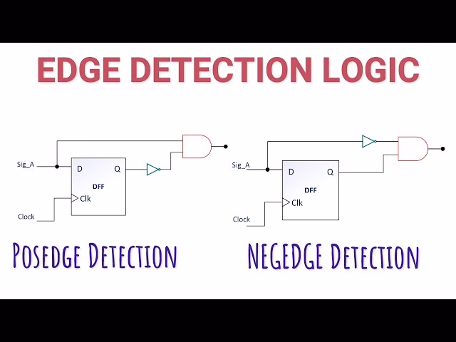 What is a typical mistake of rising edge detector implementation?