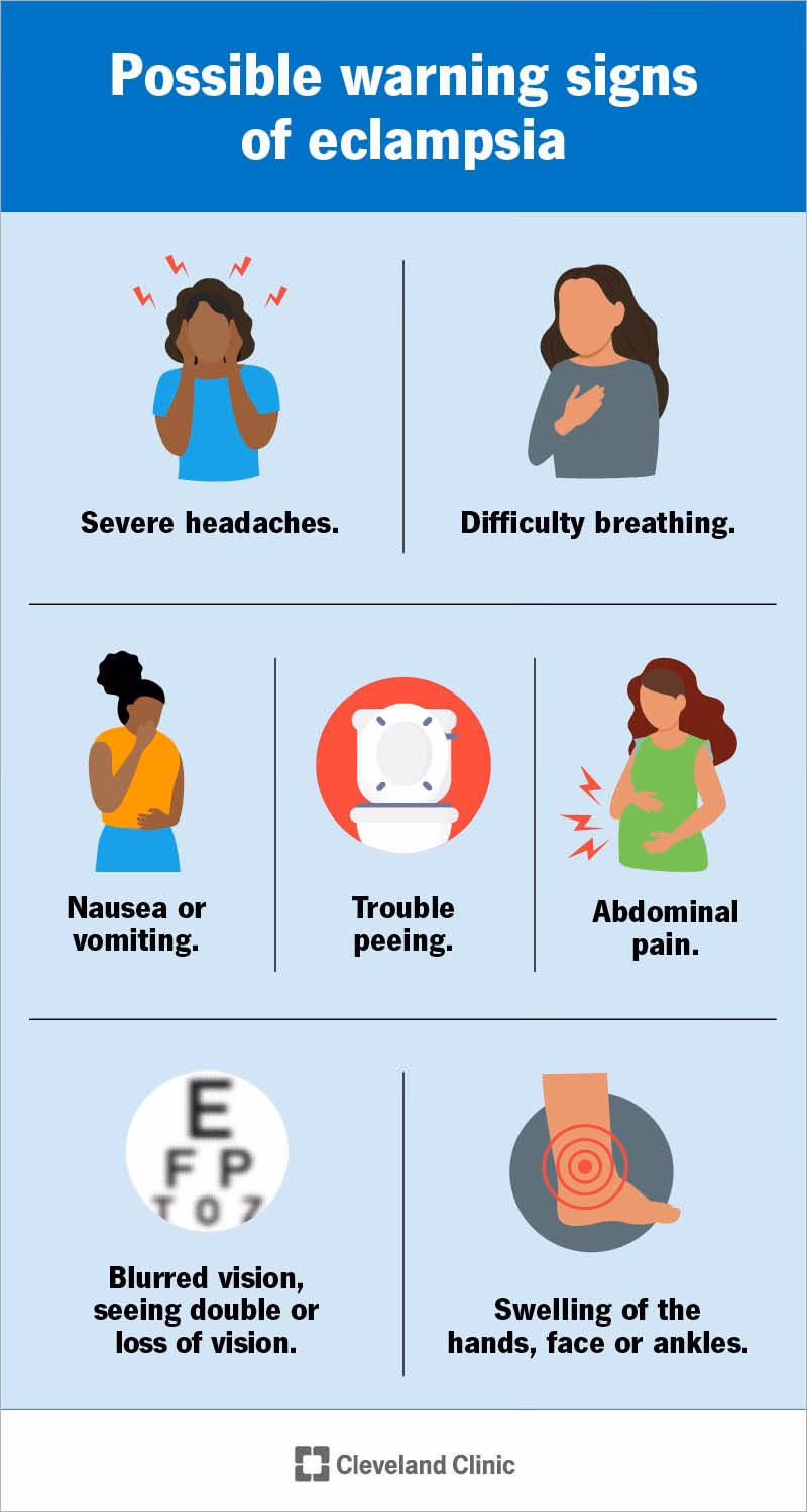 How does low blood pressure affect delivery?