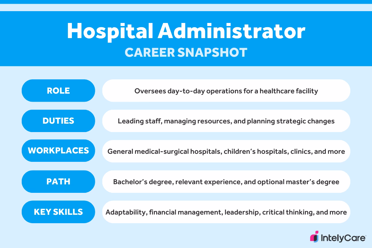 How do hospital managers work?